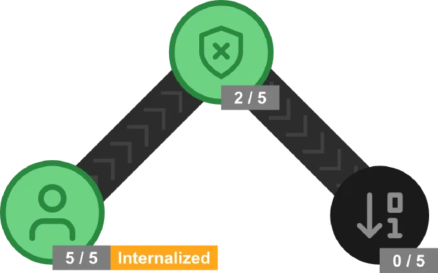 Skill tree