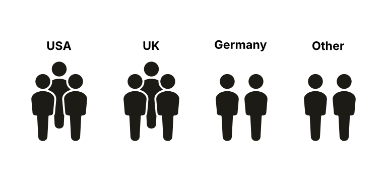 For k = 2, each group contains at least two employees.